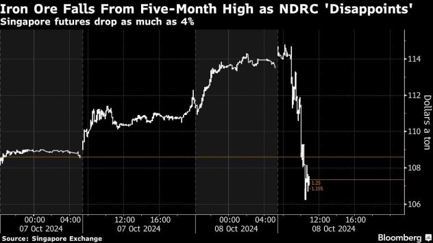 Графика: Bloomberg