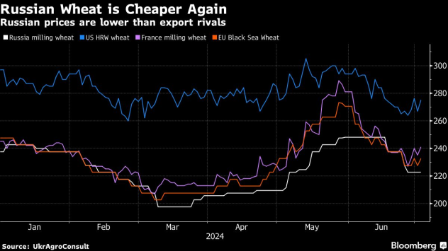 Графика: Bloomberg LP