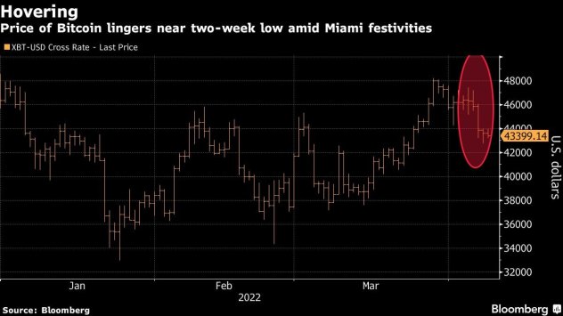 Снимка: Bloomberg 