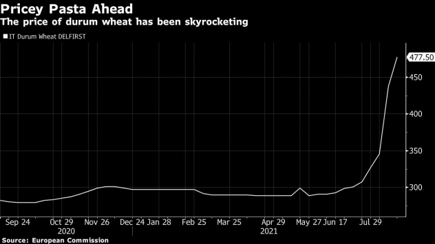 Снимка: Bloomberg L.P.