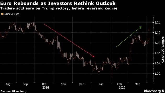 Графика: Bloomberg