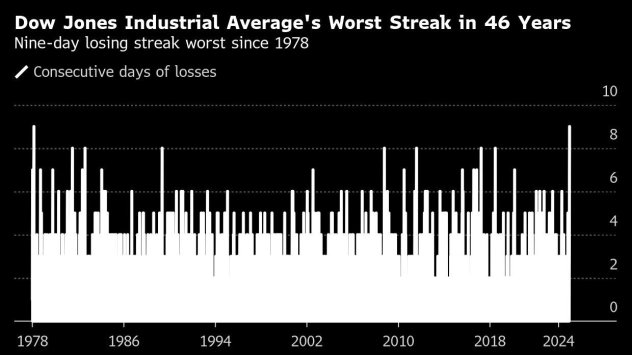 Графика: Bloomberg