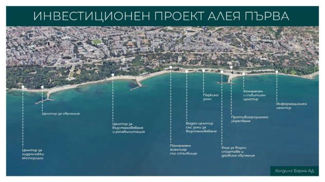 Снимка: Холдинг Варна АД