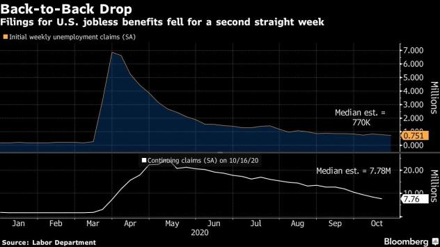 Графика: Bloomberg L.P.