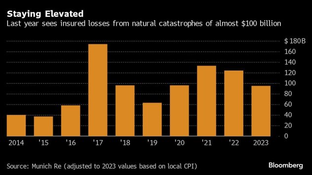 Графика: Bloomberg