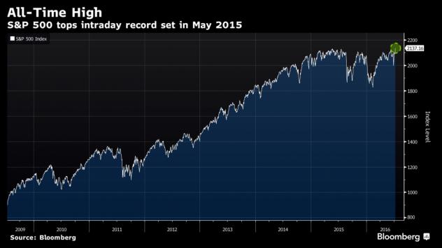 Източник: Bloomberg Terminal