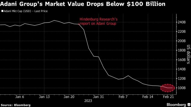 Графика: Bloomberg