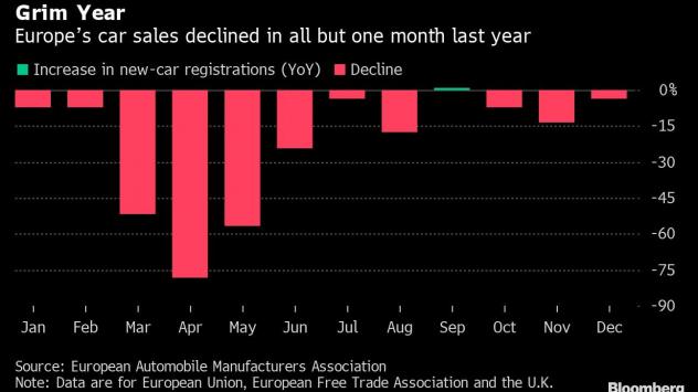 Графика: Bloomberg