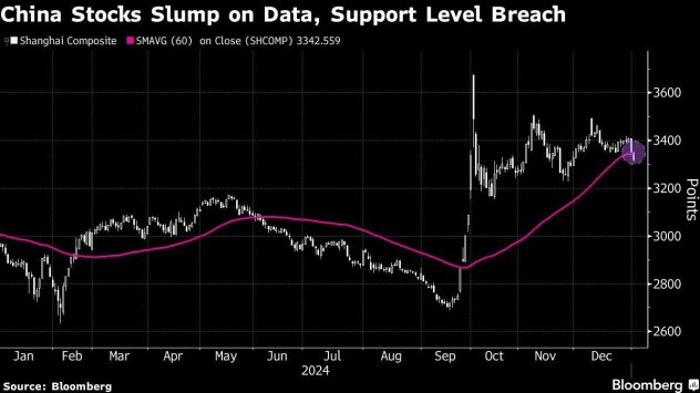 Графика: Bloomberg