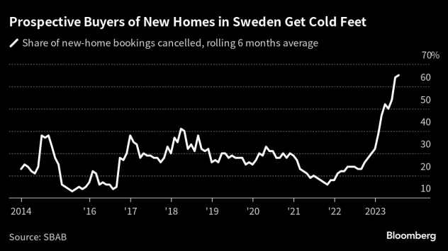 Снимка: Bloomberg L.P.
