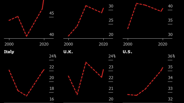Графика: Bloomberg L.P.