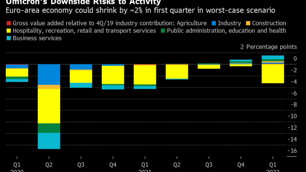 Очевидно е твърде рано да се прогнозира как вариантът омикрон