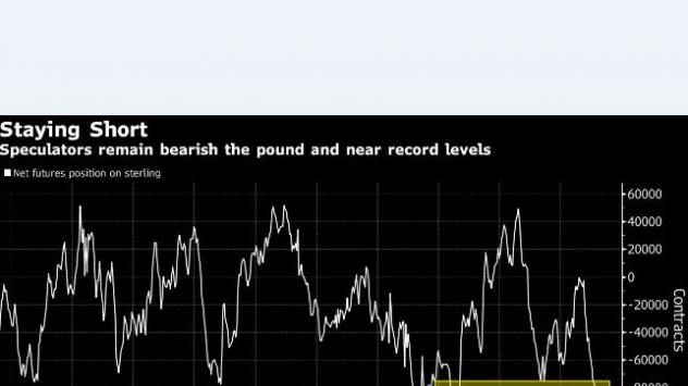 Оптимизъм около Brexit насърчи цената на британския паунд. Графика: Bloomberg 