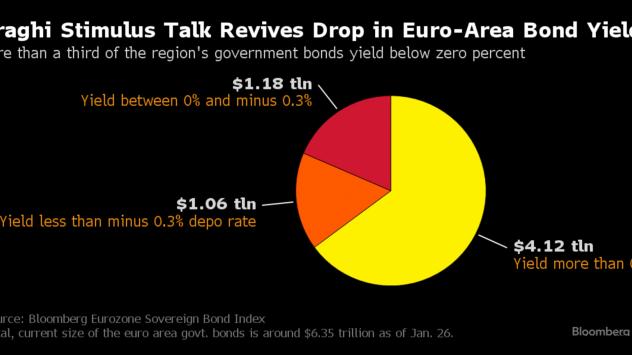 Графика: Bloomberg