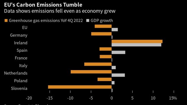 Графика: Bloomberg