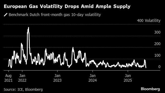 Графика: Bloomberg