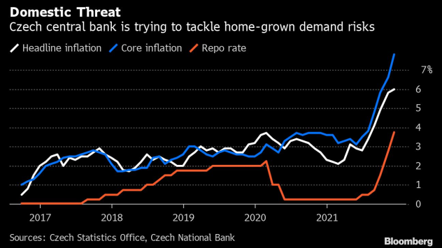 Чехия изненада с ново по голямо от очакваното увеличение на лихвения