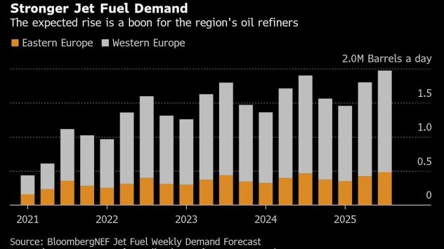 Графика: Bloomberg