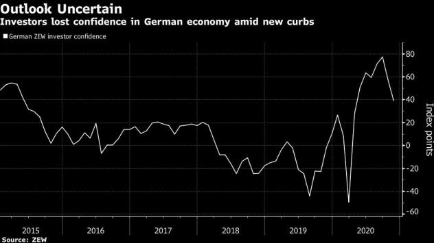 Графика: Bloomberg