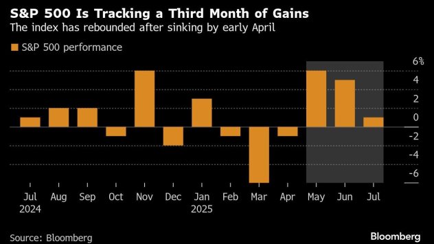 Графика: Bloomberg