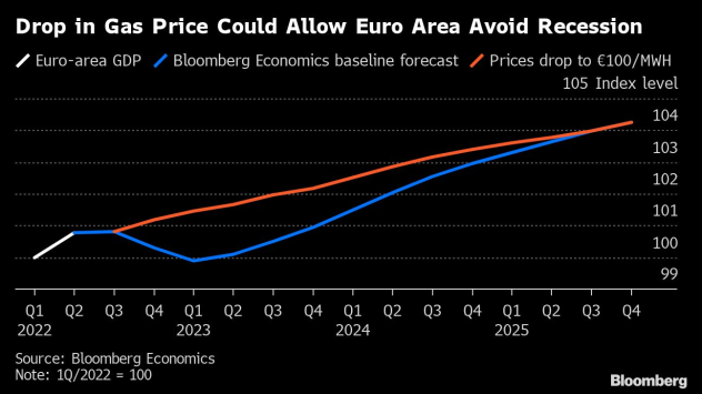 Снимка: Bloomberg L.P.