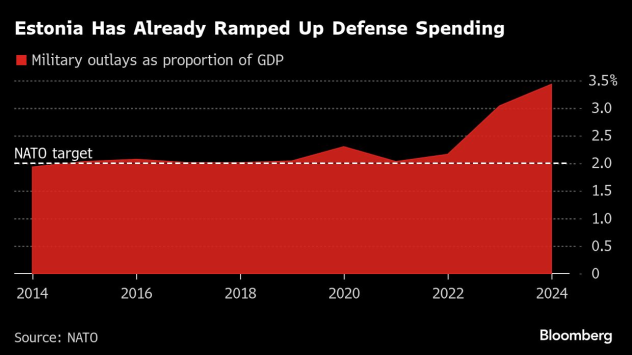 Графика: Bloomberg LP