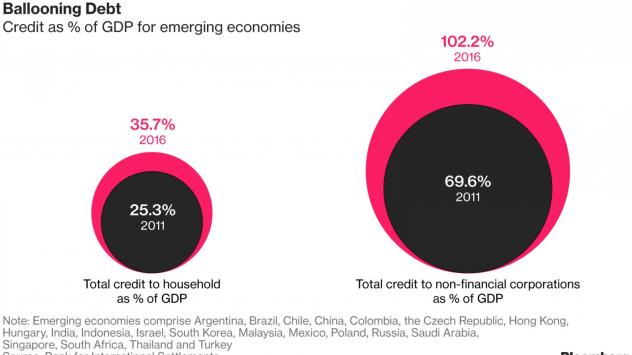 Източник: Bloomberg