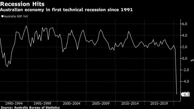 Графика: Bloomberg