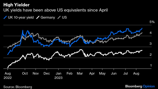 Снимка: Bloomberg LP