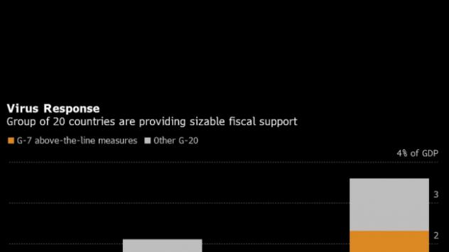 Графика: Bloomberg