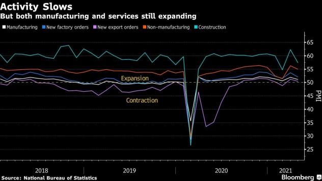 Графика: Bloomberg