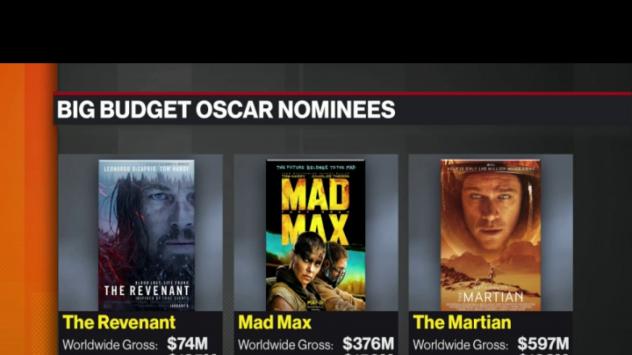 Номинации за &quot;Оскар&quot; 2016