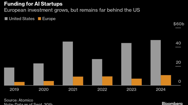 Снимка: Bloomberg LP