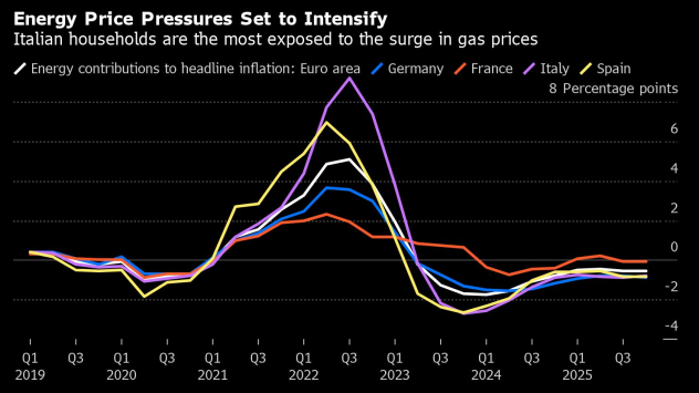 В случай че доставките на енергия останат несигурни а цените