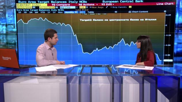 Димитър Вучев, водещ на В развитие, и Ивелина Петрова, пазарен анализатор. Снимка: Bloomberg TV Bulgaria 