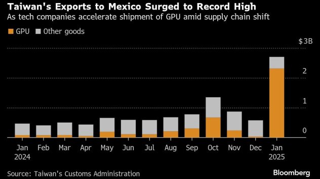 Графика: Bloomberg