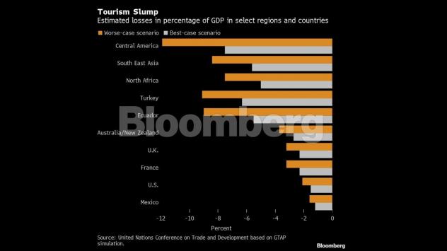 Графика: Bloomberg