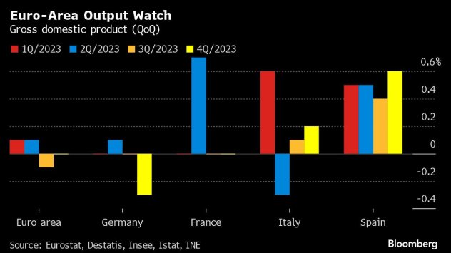 Снимка: Bloomberg L.P.
