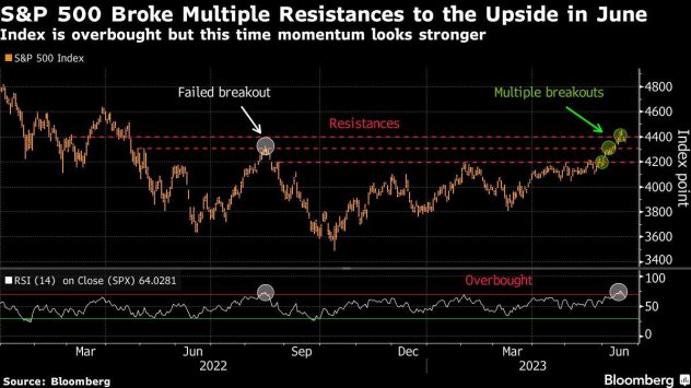 Графика: Bloomberg