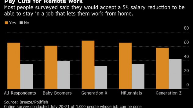Графика: Bloomberg