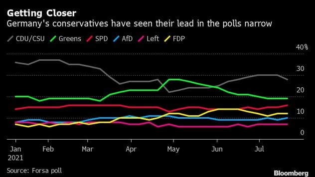 Наследникът на Меркел ще трябва да модернизира немската икономика