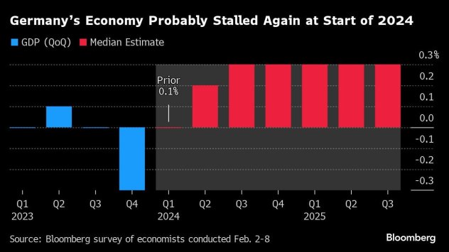 Графика: Bloomberg