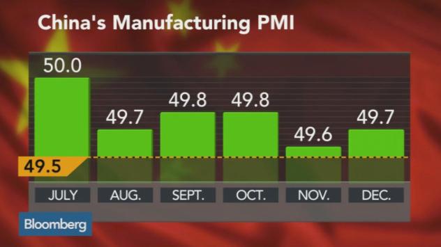 Икономиката на две скорости на Китай остава незасегната
