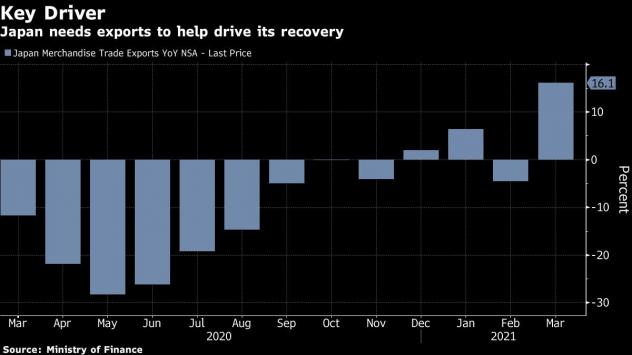 Графика: Bloomberg