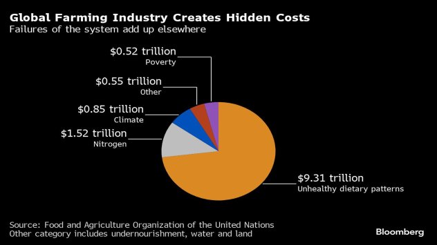 Графика: Bloomberg