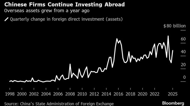 Графика: Bloomberg