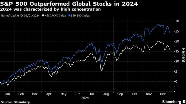 Графика: Bloomberg