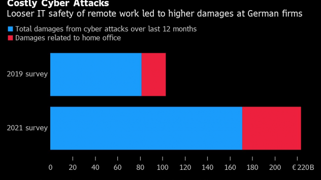 Графика: Bloomberg