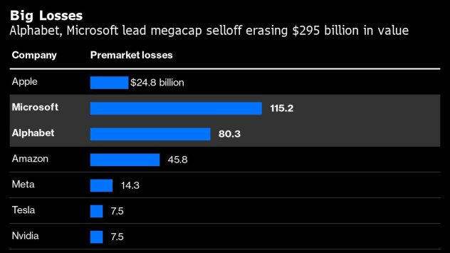 Графика: Bloomberg