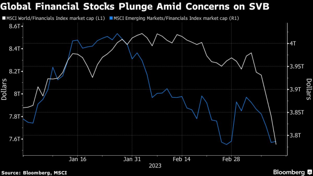 Снимка: Bloomberg L.P.
